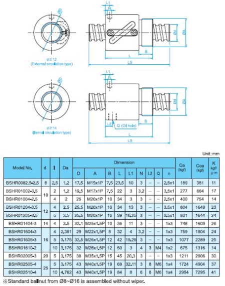 TBI MOTION Ball Screw BSH Series | Ball Screw BSH