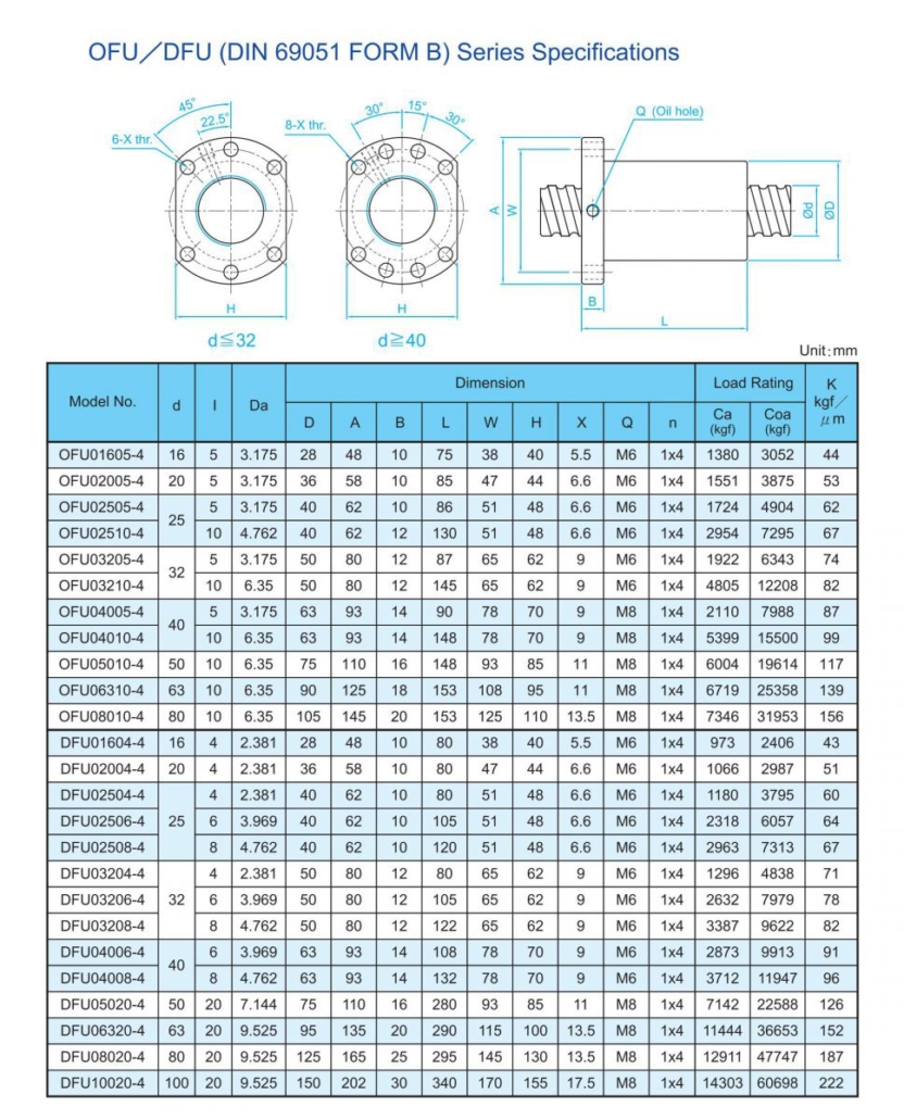 TBI Precision Ball Screw OFU and DFU Series Supply | Ball Screw