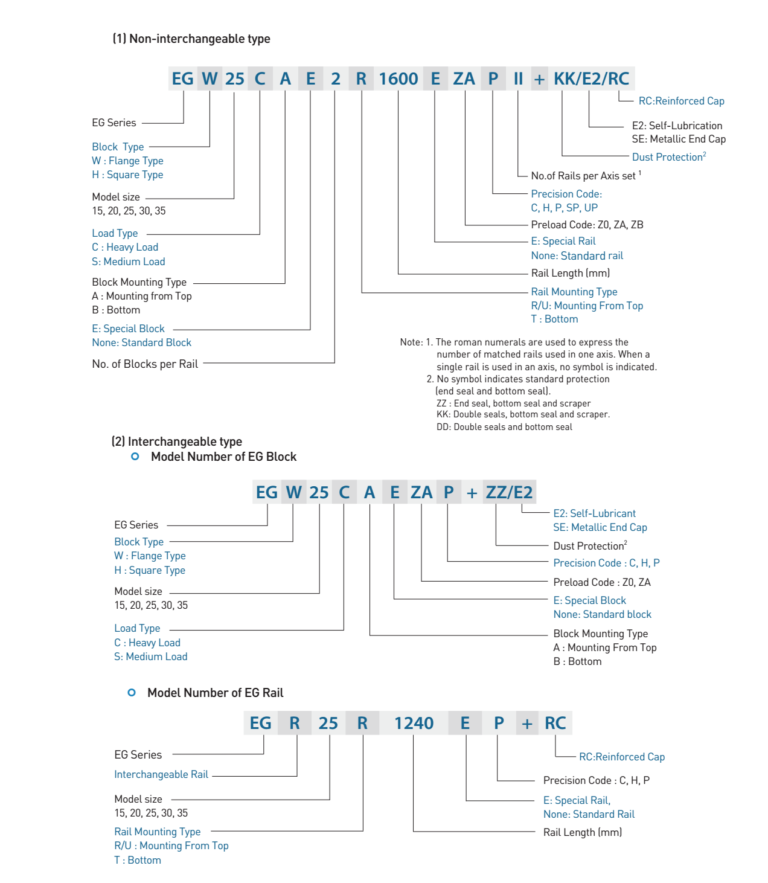 hiwin linear guide | linear guide manufactures in China | EG-Rail